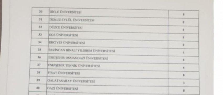 Memur adayları müjde! Binlerce personel alınacak, işte tam liste