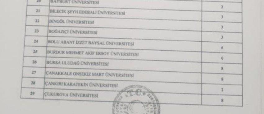 Memur adayları müjde! Binlerce personel alınacak, işte tam liste