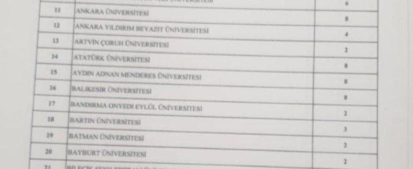 Memur adayları müjde! Binlerce personel alınacak, işte tam liste