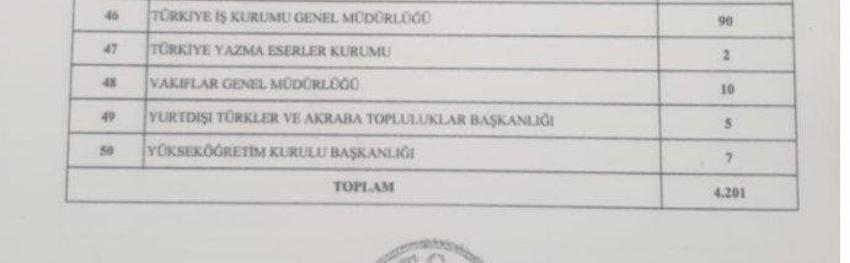 Memur adayları müjde! Binlerce personel alınacak, işte tam liste
