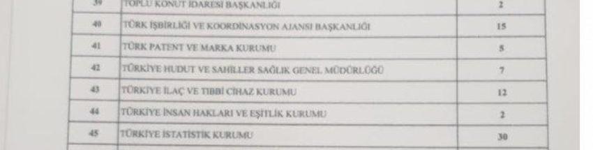 Memur adayları müjde! Binlerce personel alınacak, işte tam liste