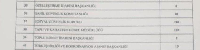 Memur adayları müjde! Binlerce personel alınacak, işte tam liste