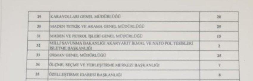 Memur adayları müjde! Binlerce personel alınacak, işte tam liste
