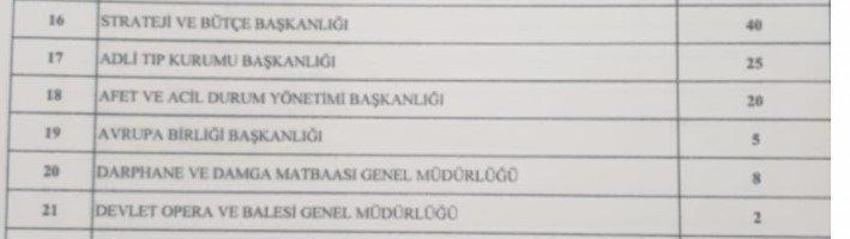 Memur adayları müjde! Binlerce personel alınacak, işte tam liste