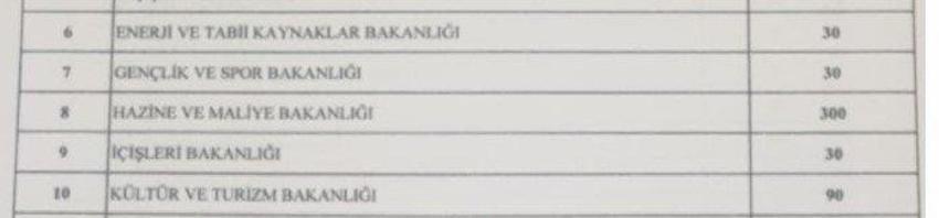 Memur adayları müjde! Binlerce personel alınacak, işte tam liste