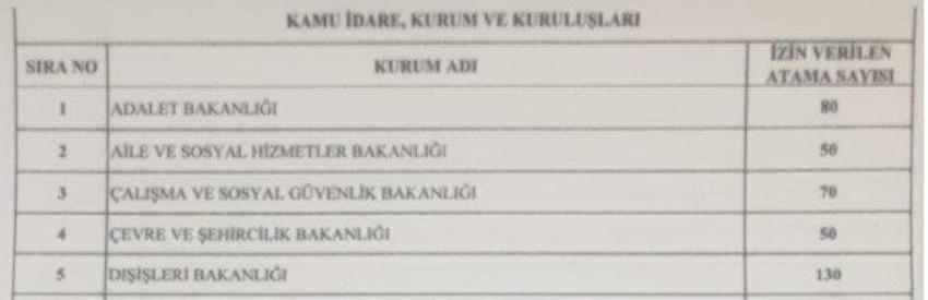 Memur adayları müjde! Binlerce personel alınacak, işte tam liste