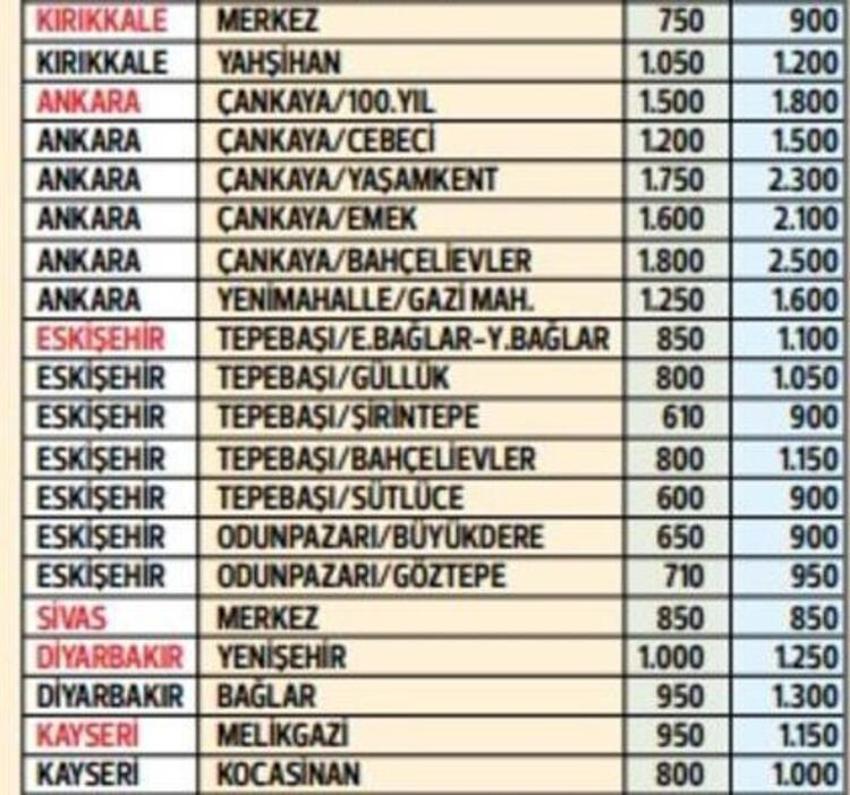 Öğrencilere kötü haber! Kira ve yurt fiyatlarına zam!