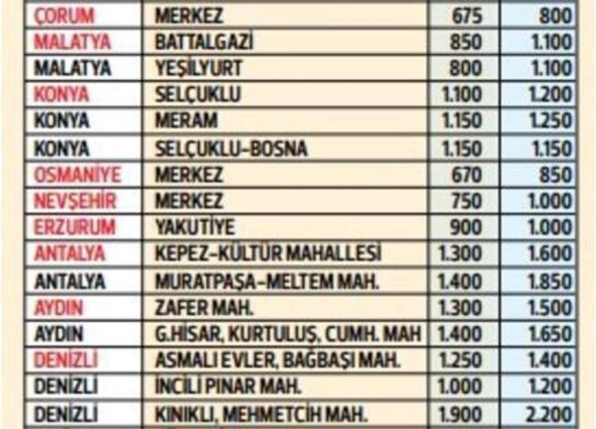 Öğrencilere kötü haber! Kira ve yurt fiyatlarına zam!