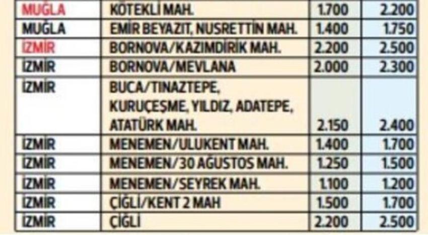 Öğrencilere kötü haber! Kira ve yurt fiyatlarına zam!