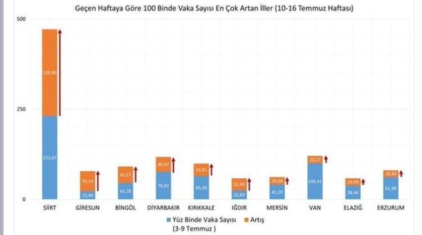 Hafta sonu hafta içi sokağa çıkma yasaklarıyla ilgili son dakika gelişmesi! Vakalar patladı, yeniden geliyor, tüm Türkiye'de...