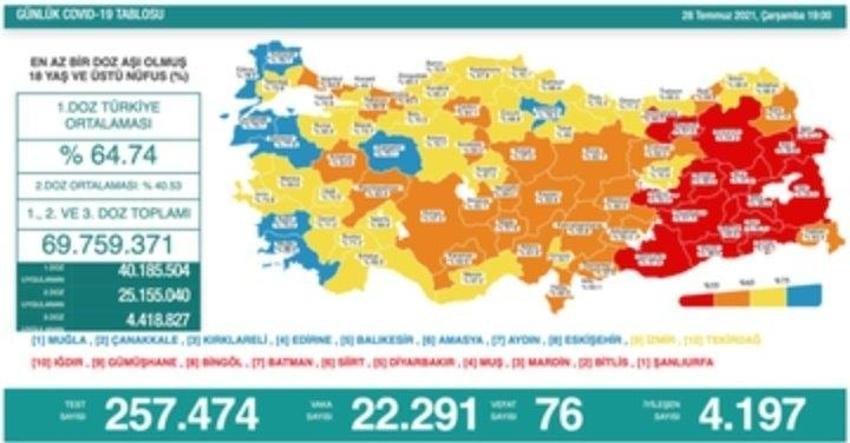 Hafta sonu hafta içi sokağa çıkma yasaklarıyla ilgili son dakika gelişmesi! Daha da kötüleşiyor... Geri geliyor, o tarihten itibaren...