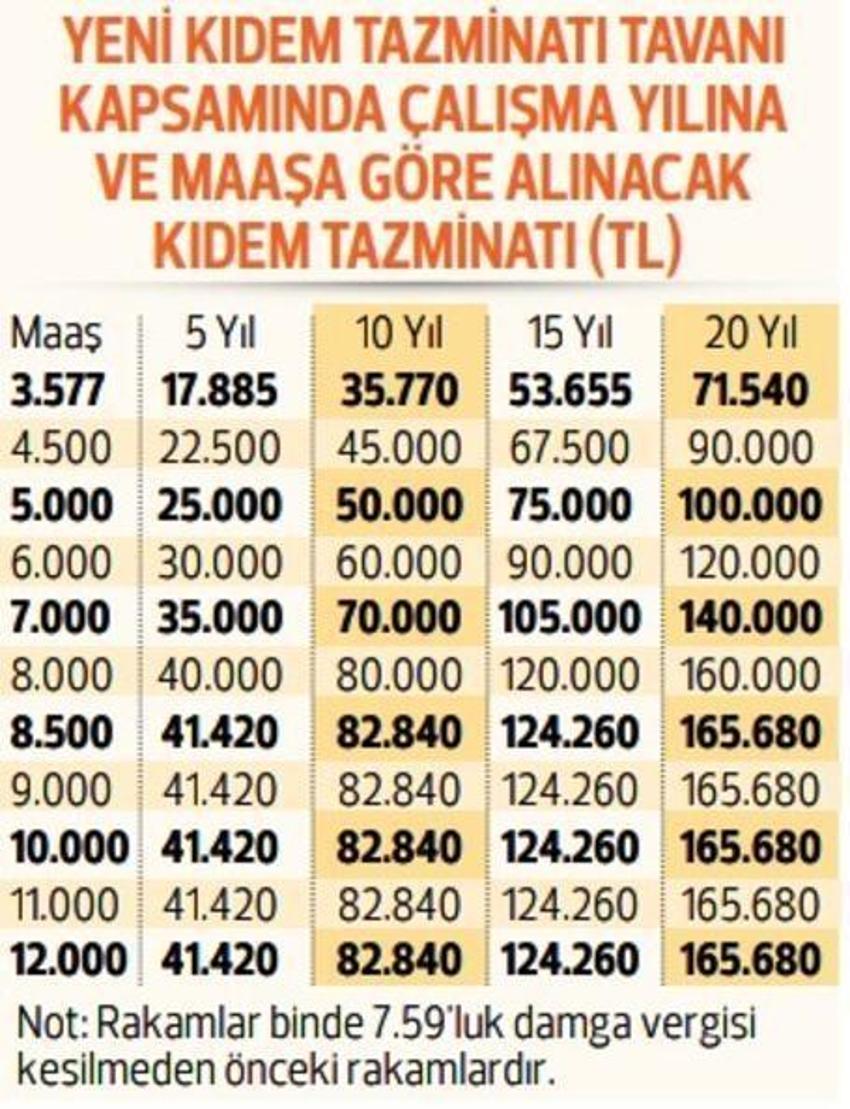 Zam geldi! Yeni genelge yayınlandı, 8 bin 284 TL oldu