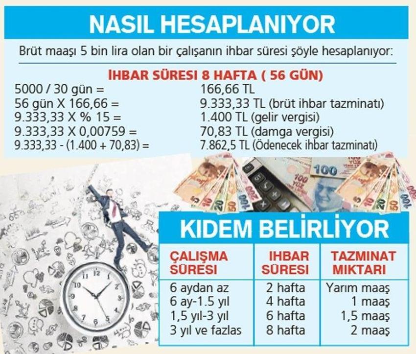 7.862 TL ödeniyor! 6 ay çalışan alıyor, 4 hafta içerisinde sonuçlanıyor