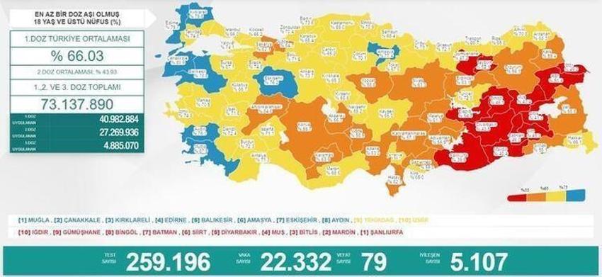 Yasaklarla ilgili son dakika gelişmesi! AVM, maç, tiyatro, sinema, düğün, kına, konser, kongre, dernek toplantısı... Hepsini kapsıyor, yasaklar bugün...
