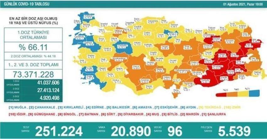 Yasaklarla ilgili son dakika gelişmesi! AVM, maç, tiyatro, sinema, düğün, kına, konser, kongre, dernek toplantısı... Hepsini kapsıyor, yasaklar bugün...