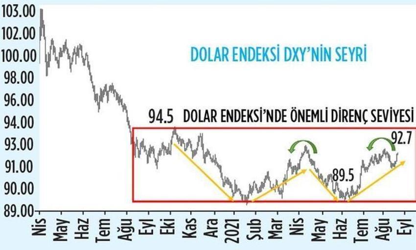Dolar kuru ile ilgili flaş yorum! Sona gelindi, dalgalı ve sert hareketler...