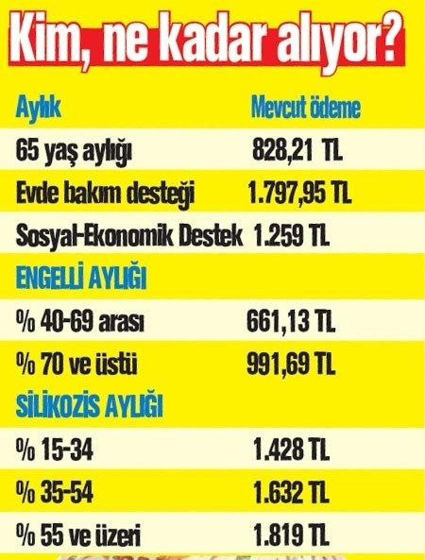 Aylık 1,797 lira ödeniyor... Devletten karşılıksız para