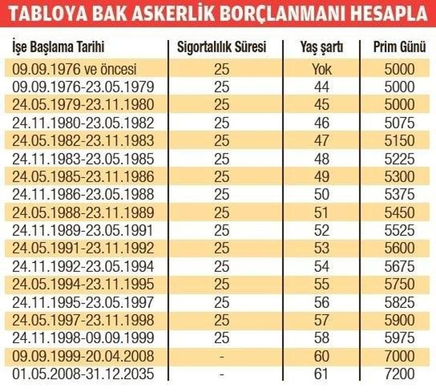 Emeklilik müjdesi! Tarih öne çekiliyor, yaş ve prim şartı düşüyor