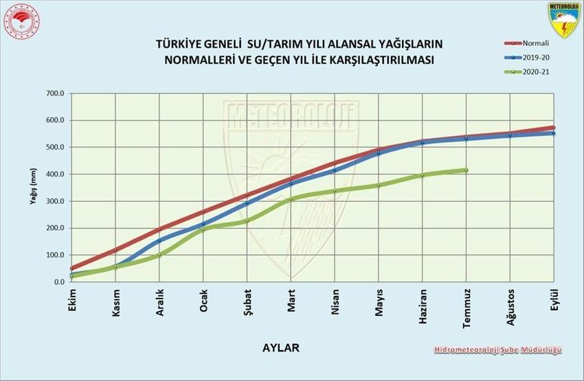 Meteoroloji son dakika olarak duyurdu! 60 yıldır böylesi görülmedi, tehlike dalga dalga yayılıyor