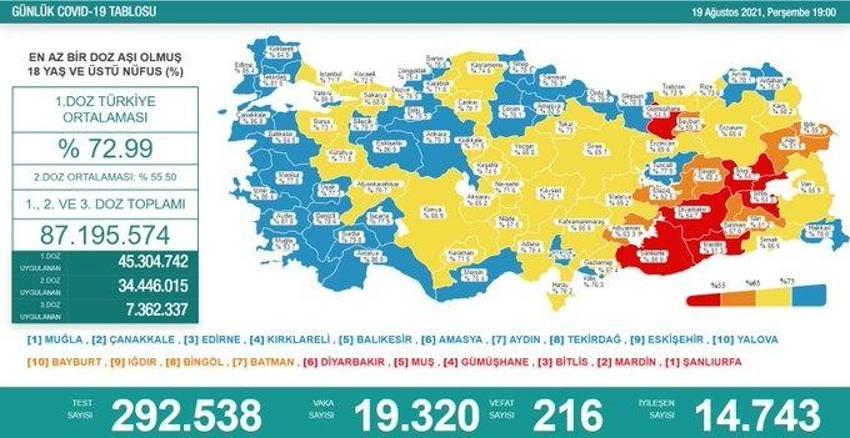 Kabine toplantısı sonrası son dakika kararları! Tüm Türkiye'de başlıyor... Artık zorunlu; konser, sinema, tiyatro, uçak, otobüs, şehirlerarası yolculuk ve...