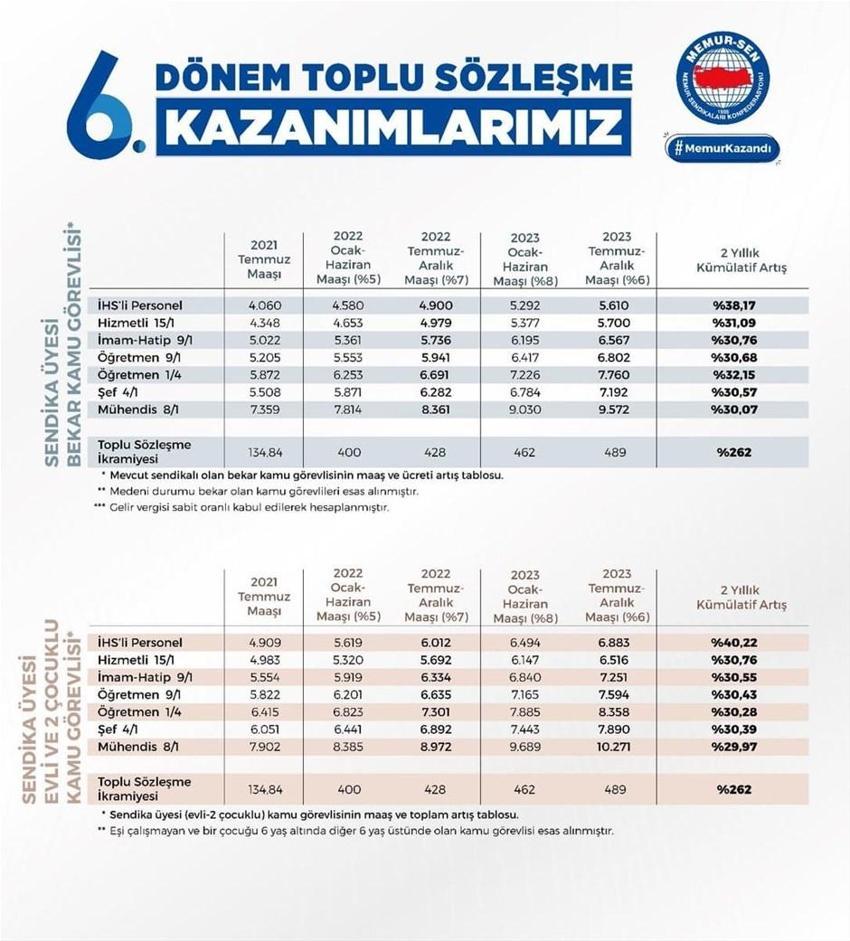 Memura müjde üstüne müjde! Memurlar ek kaç lira alacak? İşte memurun zam dışında alacağı ekstra ücretler...