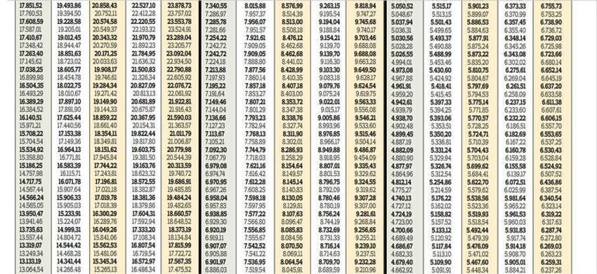 Maaşlara 1000 lira zam! Kuruşu kuruşuna hesaplandı, ödenecek para...