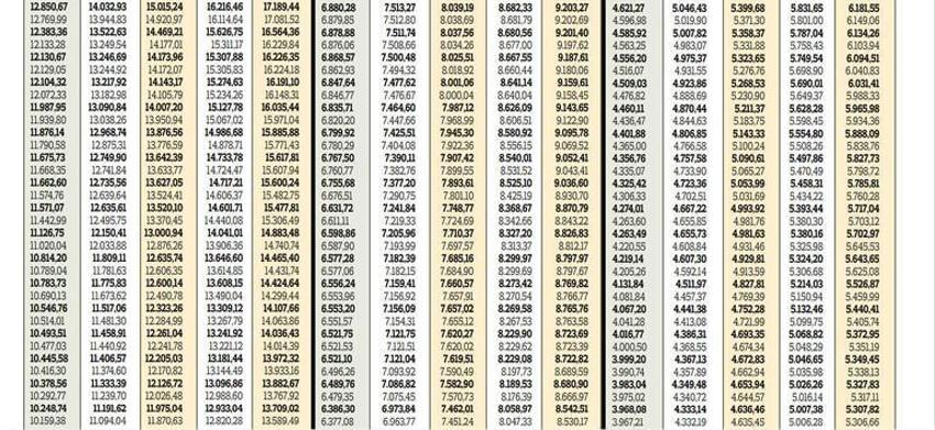 Maaşlara 1000 lira zam! Kuruşu kuruşuna hesaplandı, ödenecek para...