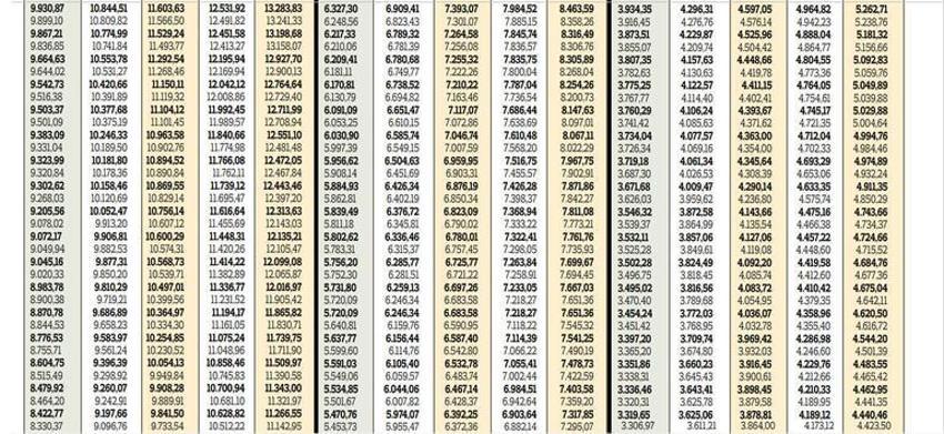 Maaşlara 1000 lira zam! Kuruşu kuruşuna hesaplandı, ödenecek para...