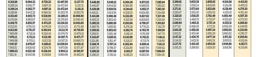 Maaşlara 1000 lira zam! Kuruşu kuruşuna hesaplandı, ödenecek para...