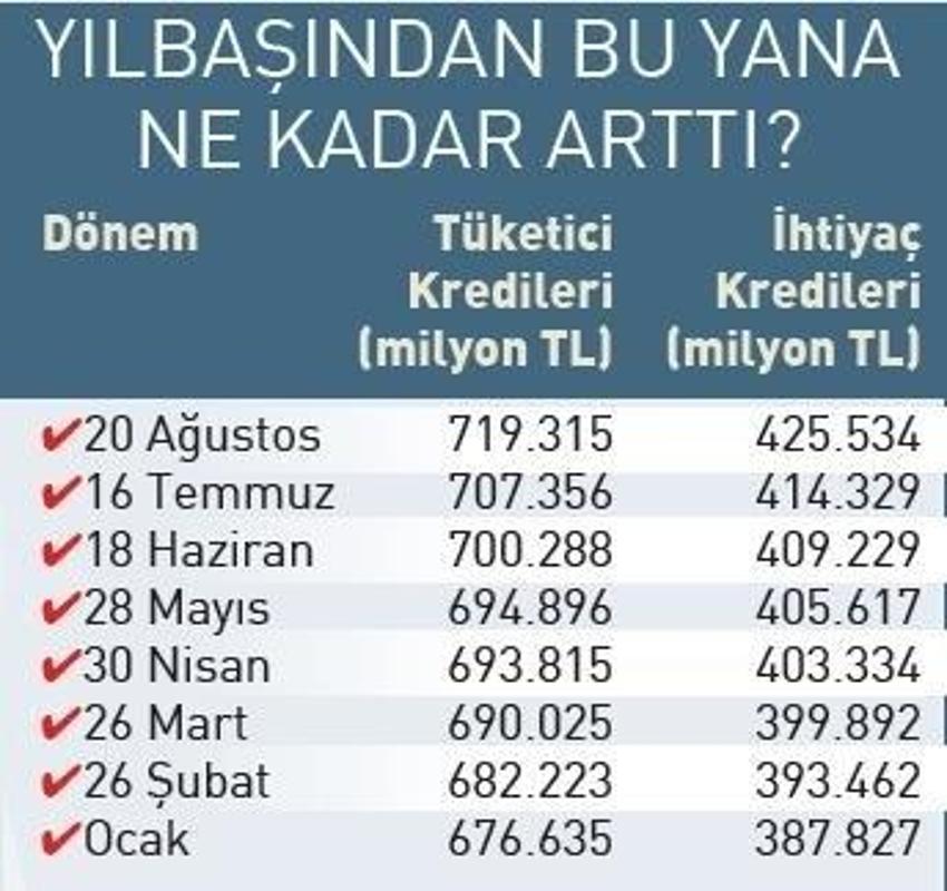 Kredi çekecekler dikkat! Tamamen değişiyor, limit, vade seçeneği ve...
