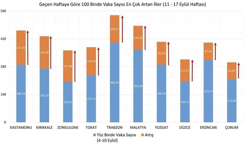 Hafta içi hafta sonu yasakları ile flaş gelişme! Ve belli oldu, kafe, lokanta, AVM...