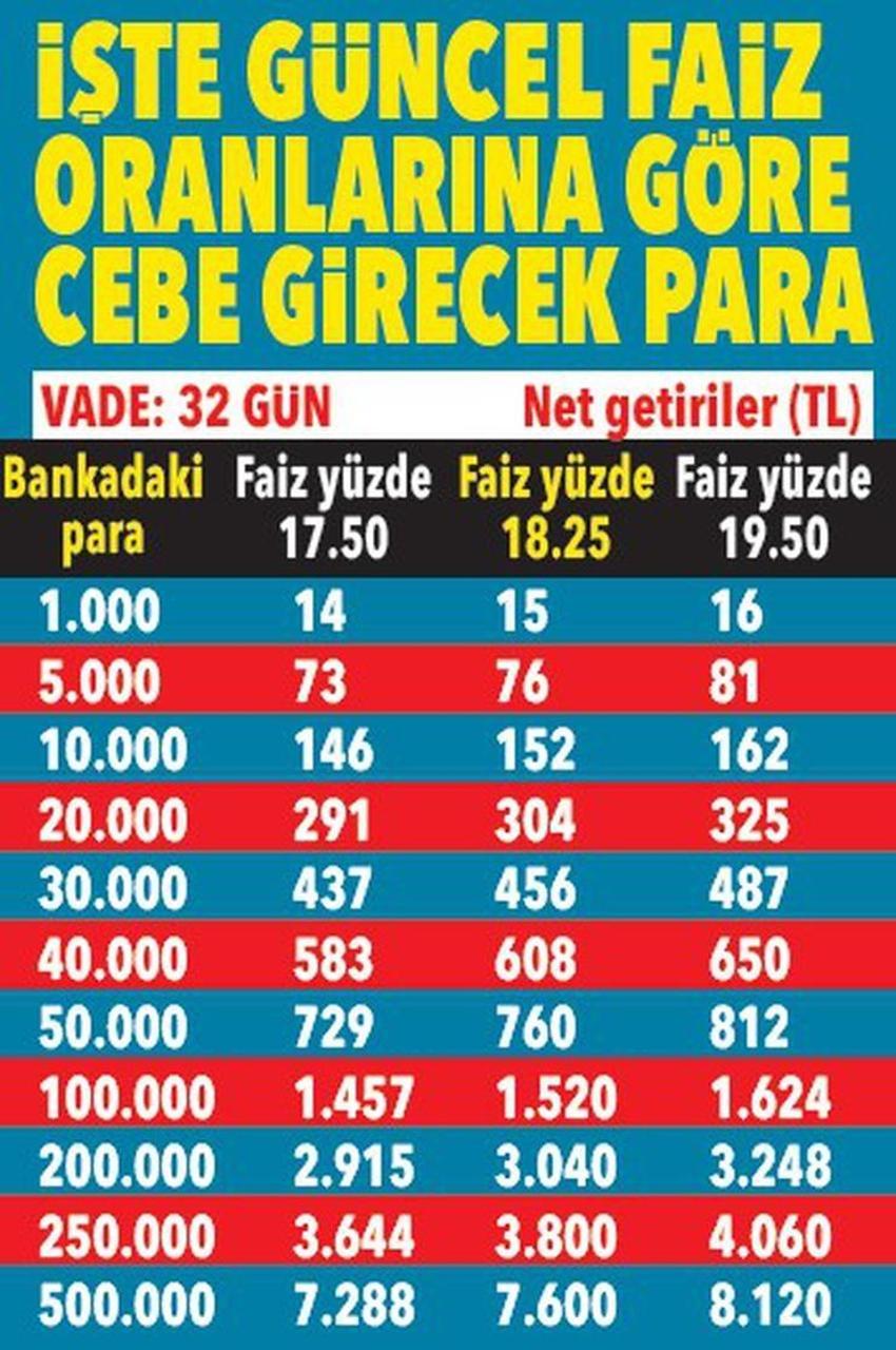 Bankada hesabı olan herkesi ilgilendiriyor! Değişti, resmen duyuruldu 650 lira...