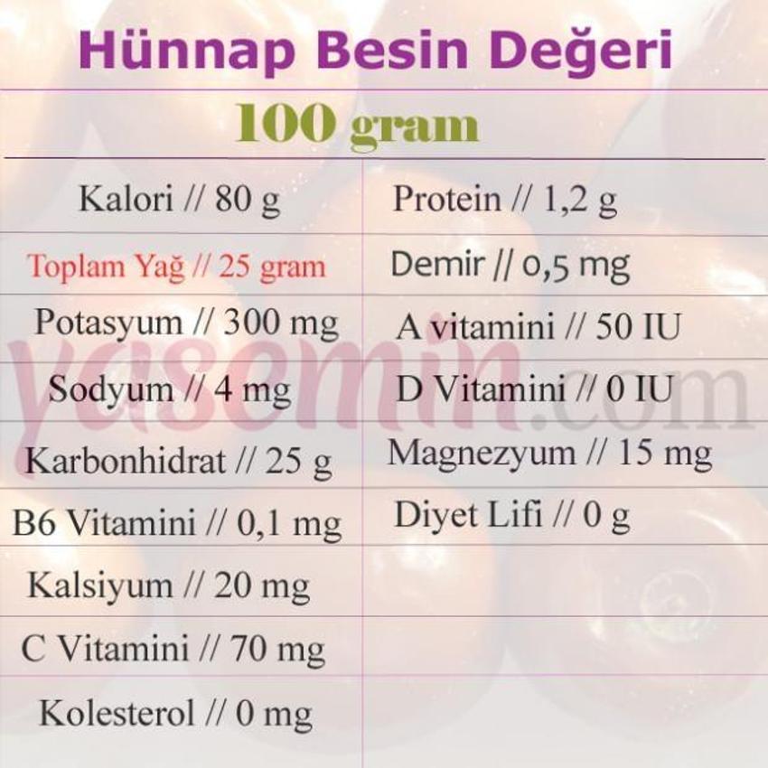 Tam bir vitamin deposu! Karaciğeri tamamen yeniliyor, antidepresan görevi görüyor