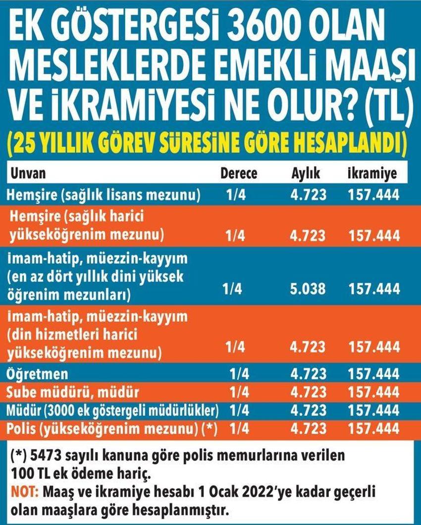 1.000 TL zam gelecek! Milyonlarca kişinin maaşı değişecek