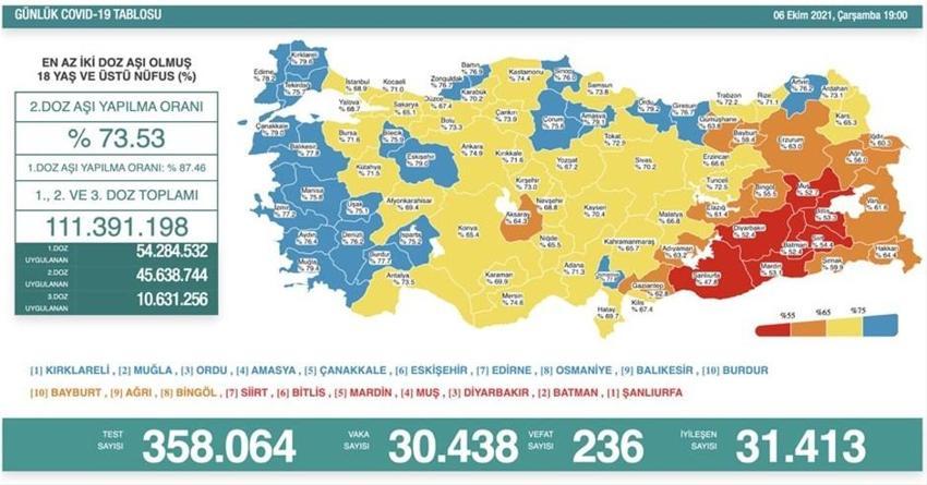 Hafta sonu hafta içi yasakları ve tedbirlerle ilgili son dakika açıklaması! Flaş karar, resmen değişti, tüm Türkiye'de...