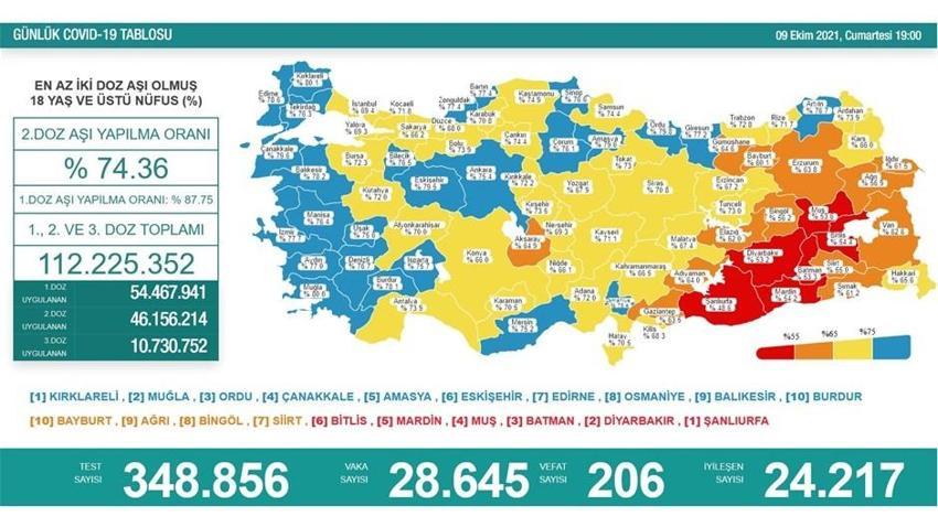 Hafta sonu hafta içi yasakları ve tedbirlerle ilgili flaş gelişme! Son dakika kararı, resmen değişti, çok sayıda ilde...