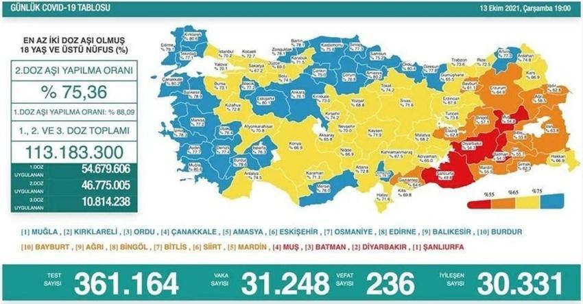 Hafta sonu hafta içi yasakları ve tedbirlerle ilgili son dakika gelişmesi! Flaş karar, resmen devreye giriyor, tüm Türkiye'de...