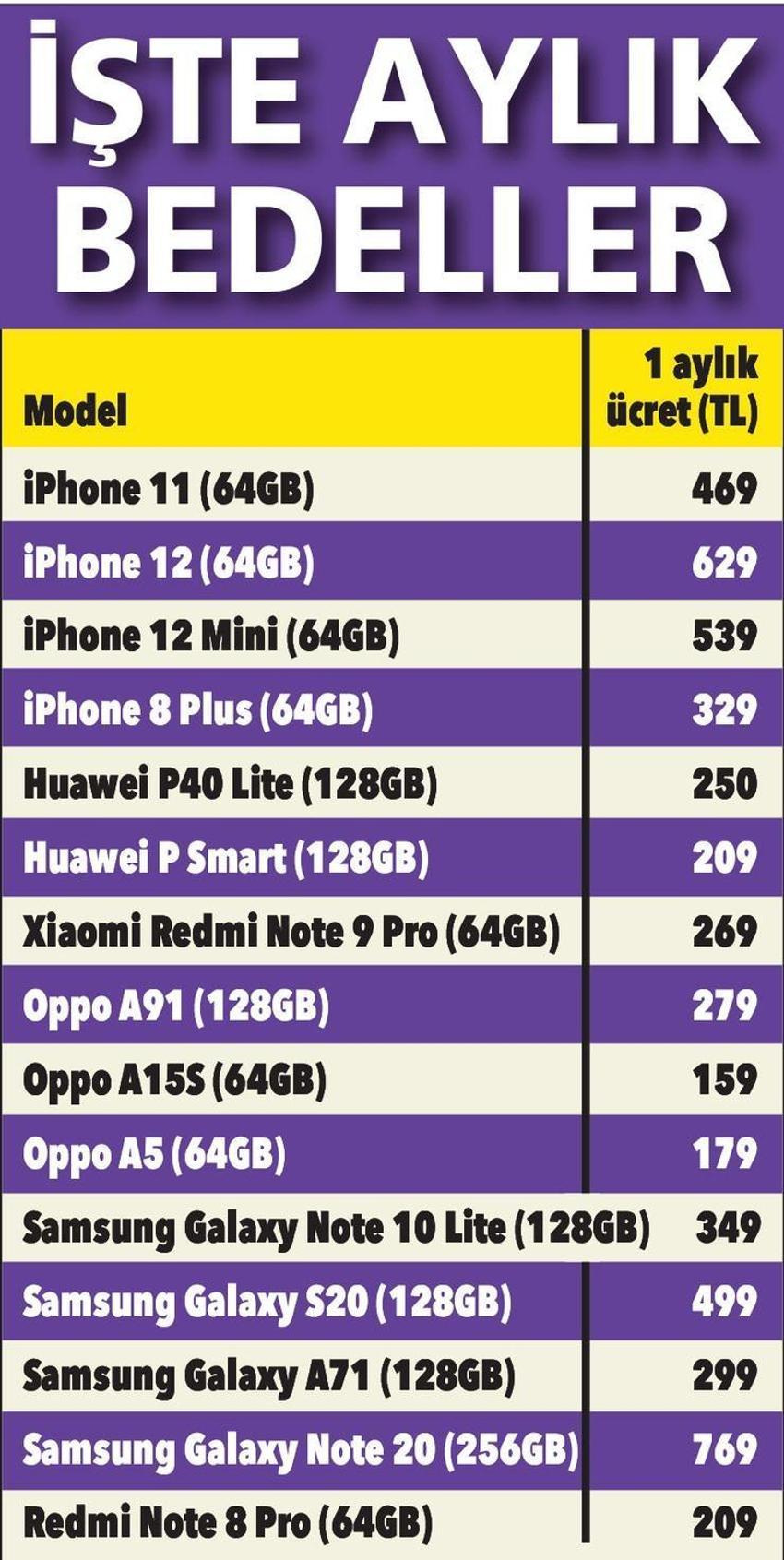 İkinci el cep telefonlarında yeni dönem! 200 liradan başlıyor...