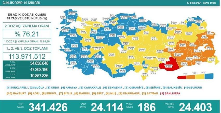 Hafta sonu hafta içi yasakları ve tedbirlerle ilgili son dakika gelişmesi! 81 ilde değişti, resmen açıkladı: Başlıyor, kapanma...