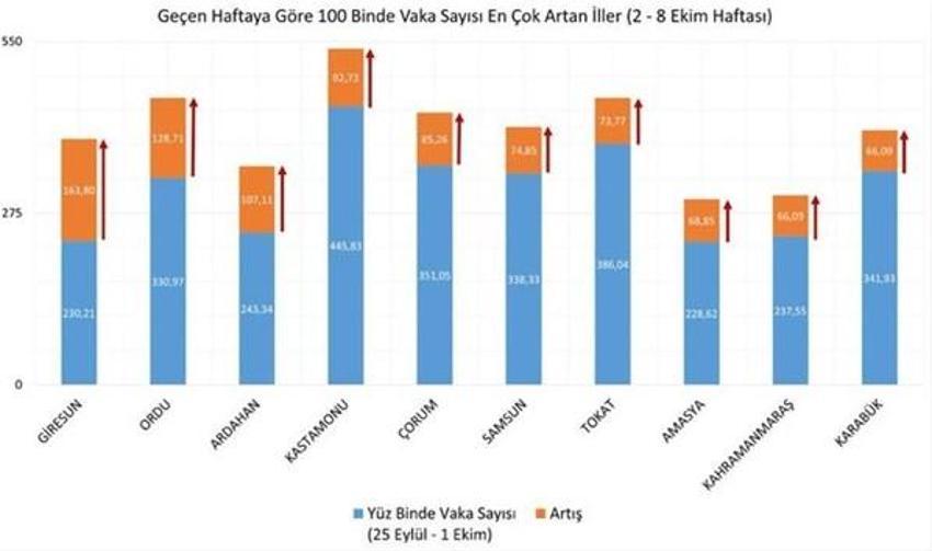 Hafta sonu hafta içi yasakları ve tedbirlerle ilgili son dakika gelişmesi! 81 ilde değişti, resmen açıkladı: Başlıyor, kapanma...