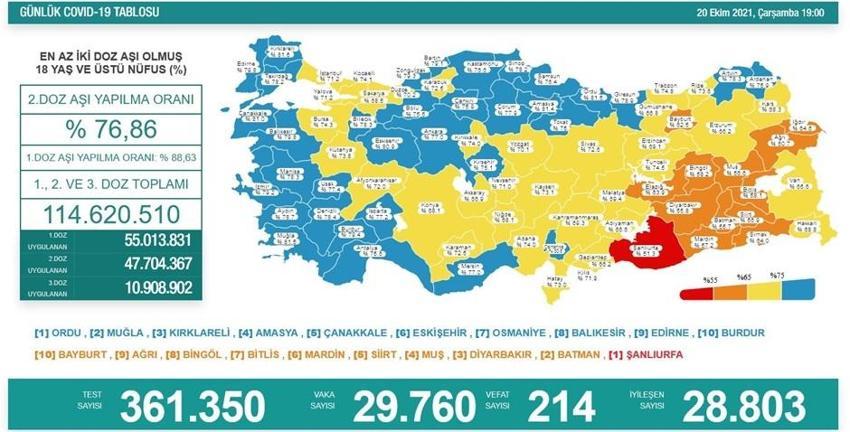 Hafta sonu hafta içi yasakları ve tedbirlerle ilgili son dakika gelişmesi! Yeni kararı açıkladı, 81 ilde değişti! Yüz yüze eğitim ve...