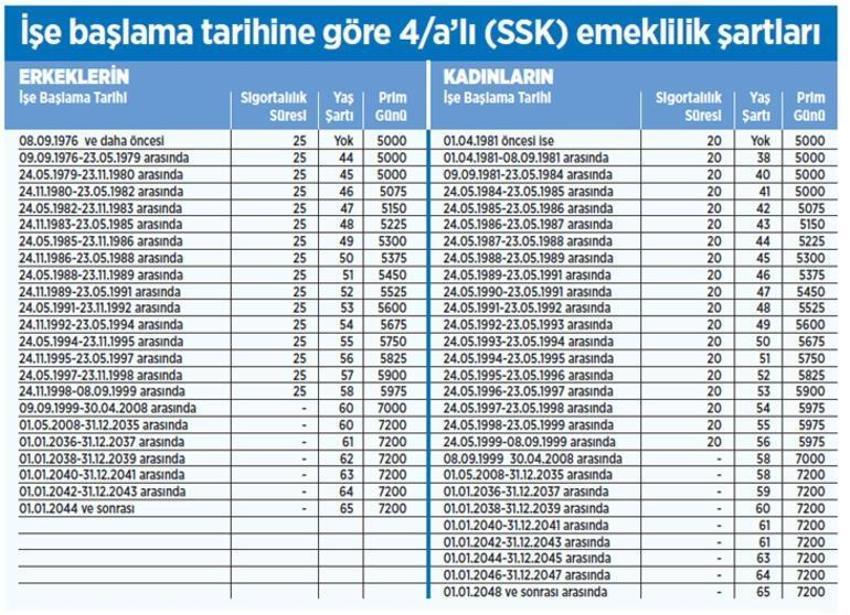 Emeklilik hesabı! İşte üç yol, milyonlar için geçerli...