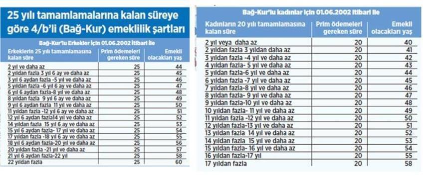 Emeklilik hesabı! İşte üç yol, milyonlar için geçerli...