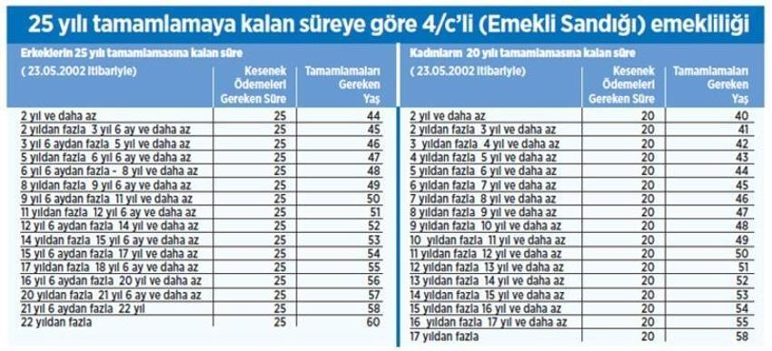 Emeklilik hesabı! İşte üç yol, milyonlar için geçerli...