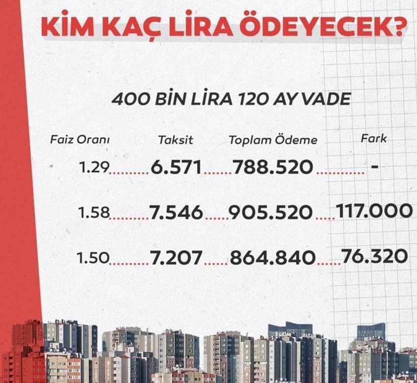 Kredi hesabı değişiyor! Yarın başlıyor, 200 bin TL...