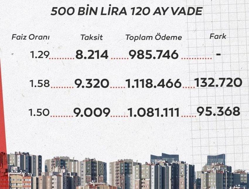 Kredi hesabı değişiyor! Yarın başlıyor, 200 bin TL...