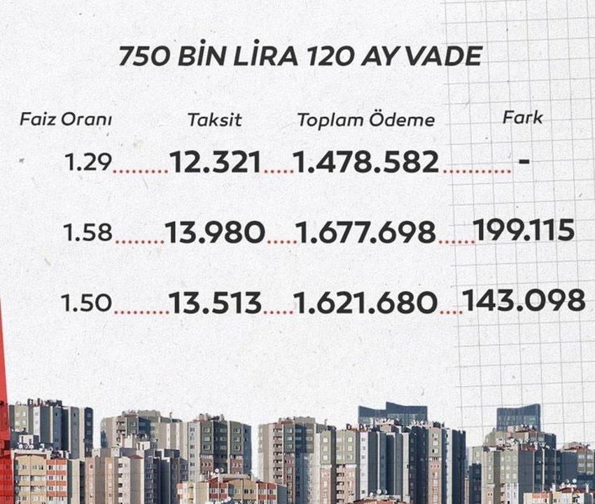 Kredi hesabı değişiyor! Yarın başlıyor, 200 bin TL...