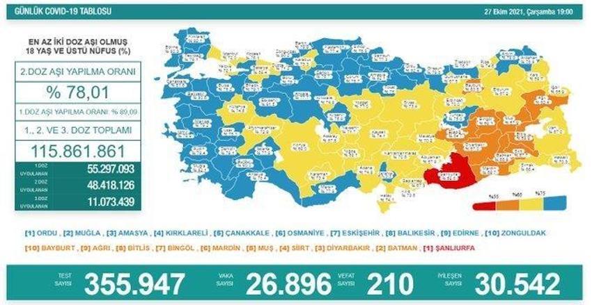 Hafta sonu hafta içi yasakları ve tedbirlerle ilgili son dakika açıklaması! Yeni kararı duyurdu, resmen başlıyor, tüm Türkiye'de...