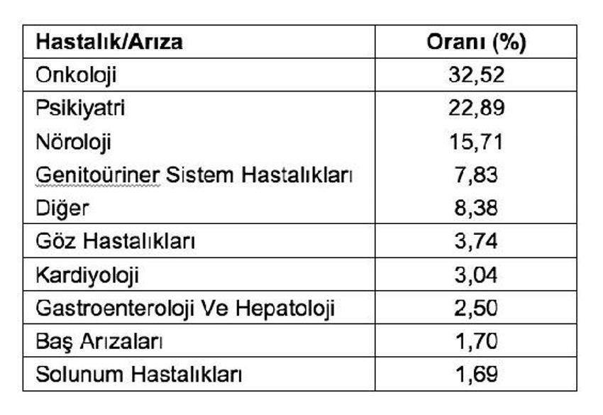 SGK resmen duyurdu! Erken emeklilik, 1800 gün ile...