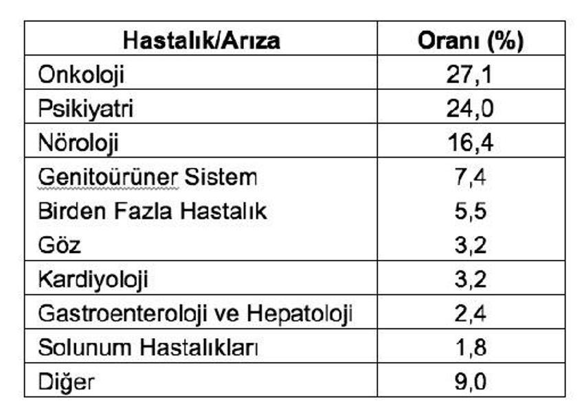 SGK resmen duyurdu! Erken emeklilik, 1800 gün ile...